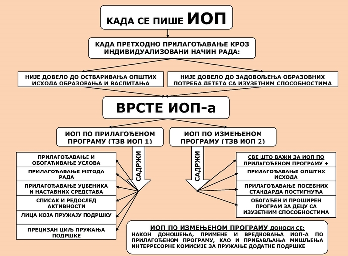 ИОП